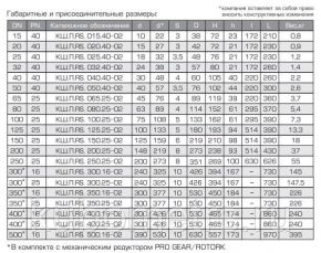 КШ.П.RS.GAS.200.25-02 Ду200 Ру25 Кран шаровой АЛСО газ серия RS ALSO
